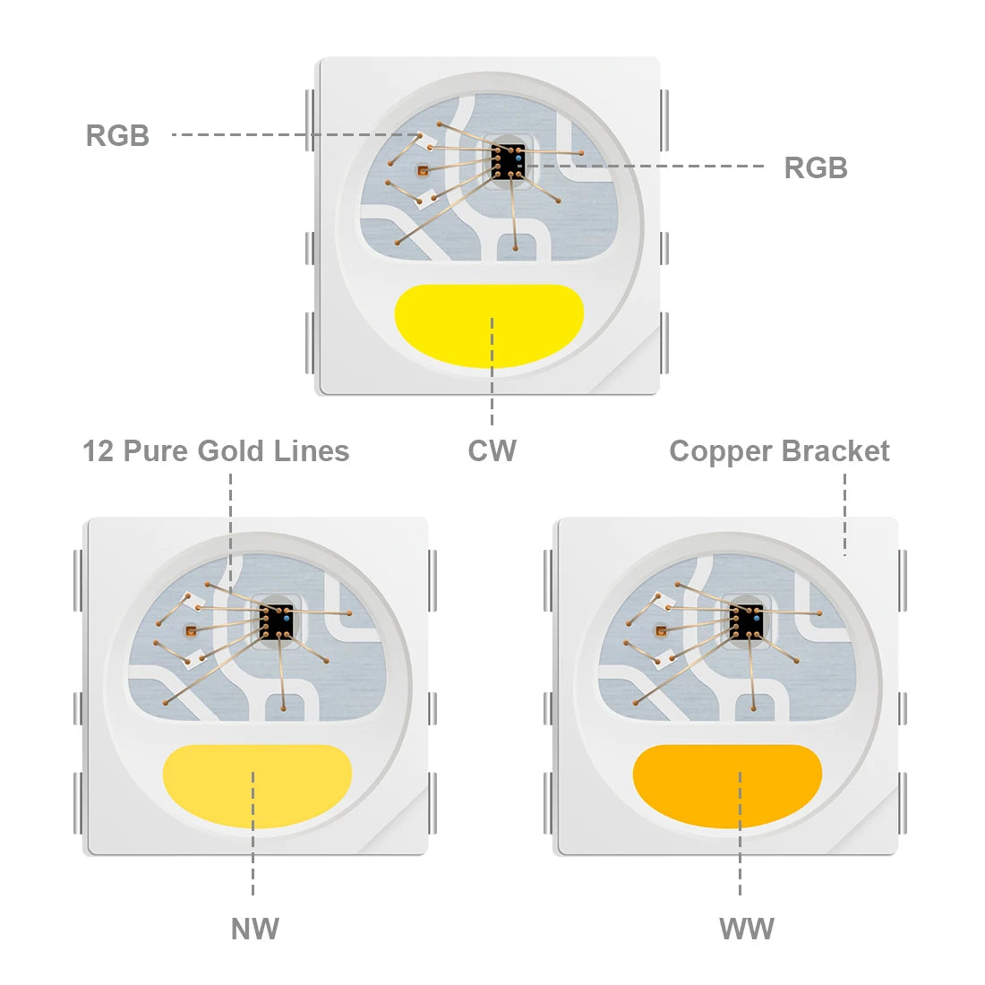 Led Strip Light 4 in 1