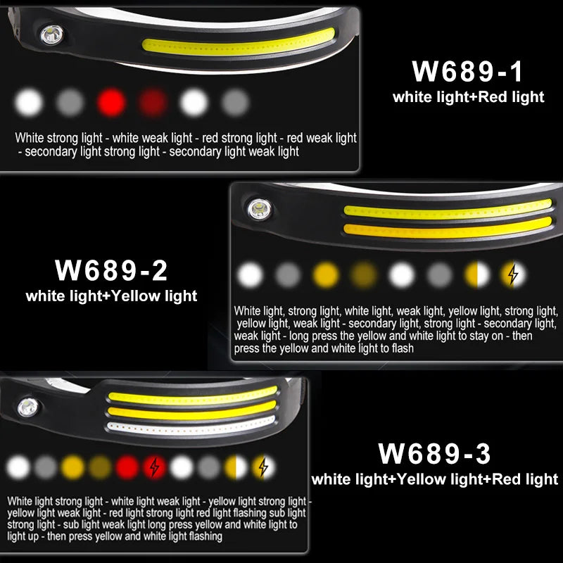 LED Sensor Head Lamp