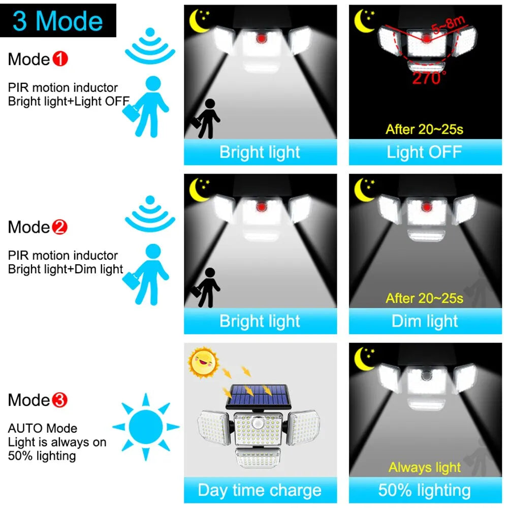 Solar light 3 Modes Adjustable Lighting Head for Garage Garden Yard