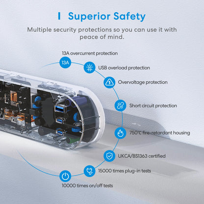 Home Kit Smart Fast Charging Power Strip with 4 Sockets and USB-A/C Port 65W