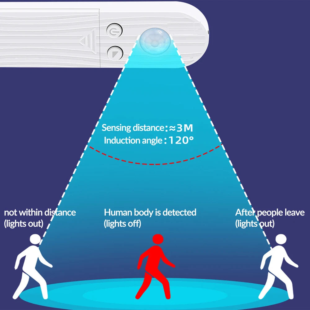 Motion Sensor Led Light Strip